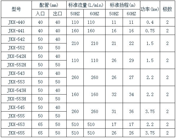 氟塑料磁力泵規格表